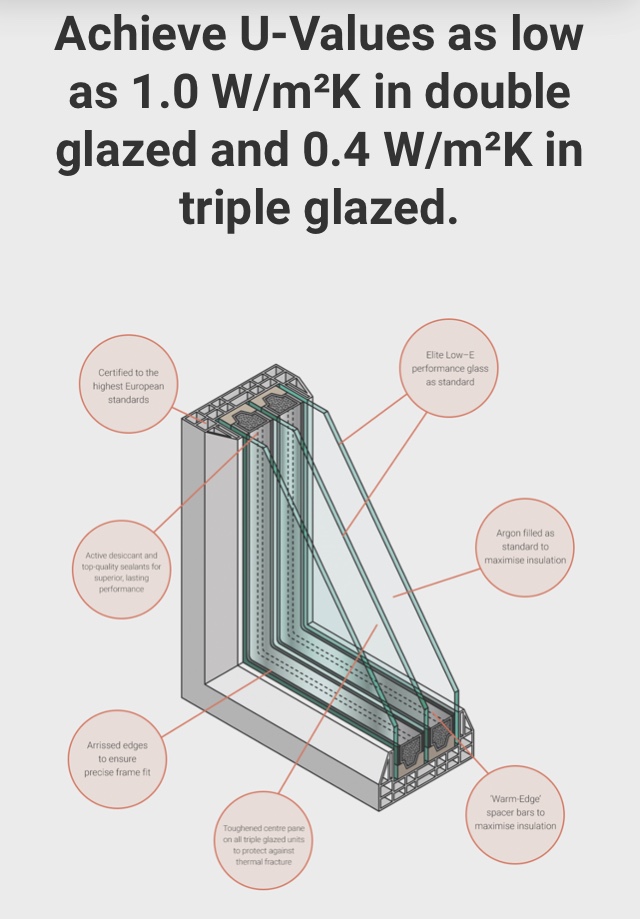 Low E Double Glazing Glass Tech Galway